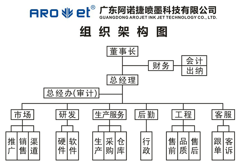 NG官网集团组织架构